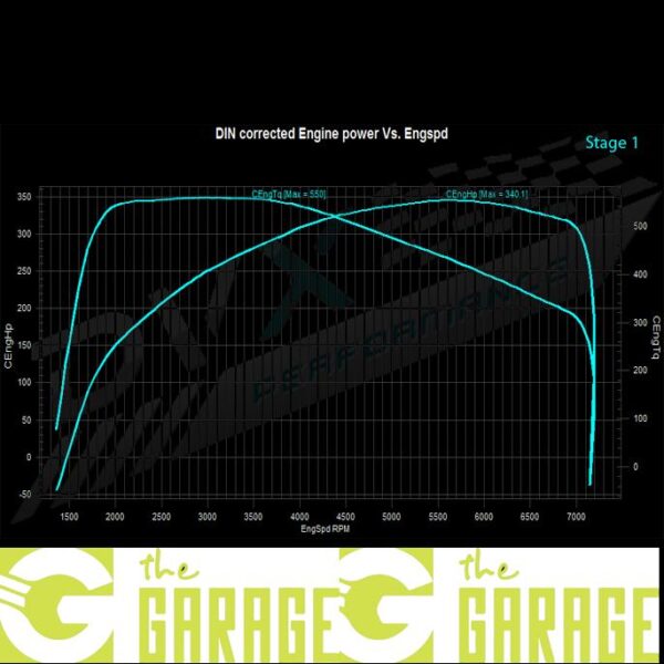 BMW - F3x LCi - Mid 2015 -> 2019 - 330e - 252HP - Stage 1