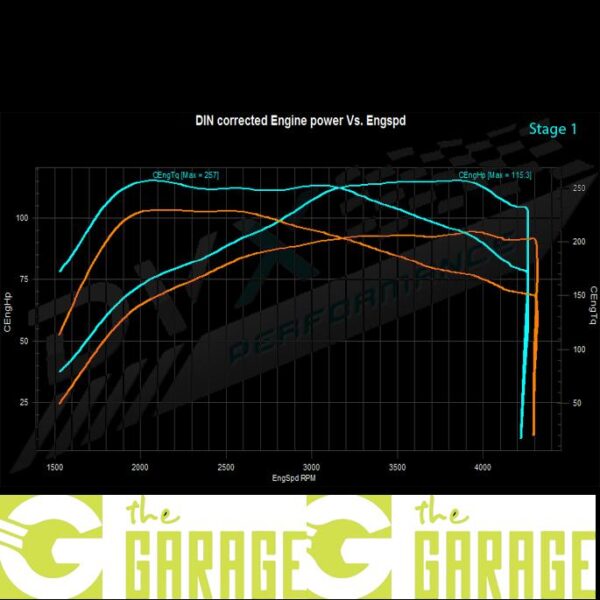 Renault - Clio 4 mk1 -10/2012 -> 2016 - 1.5 DCi - 90HP - Stage 1