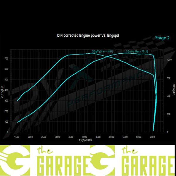 Audi - C6 -2004 ->2008 - RS6 5.0 TFSi - 580HP - Stage 2