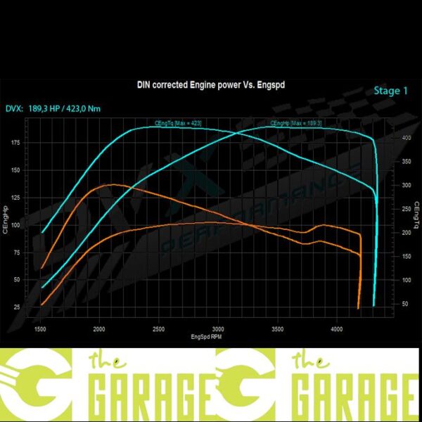 Ford - 2013 ->2016 - 2.2 TDCi - 100HP - Stage 1