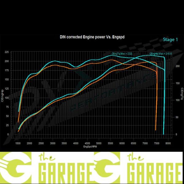 Renault - Clio 3 -09/2005 ->10/2012 - RS 2.0 16V - 197HP - Stage 1