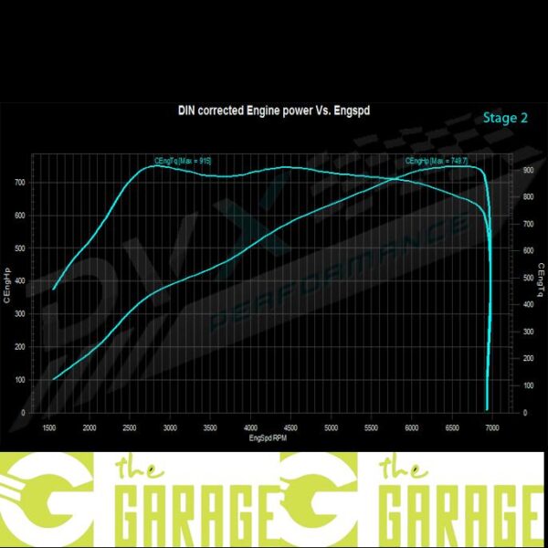 BMW - F12/F13 - 2013 ->... - 4.4 Bi-Turbo - 560HP - Stage 2