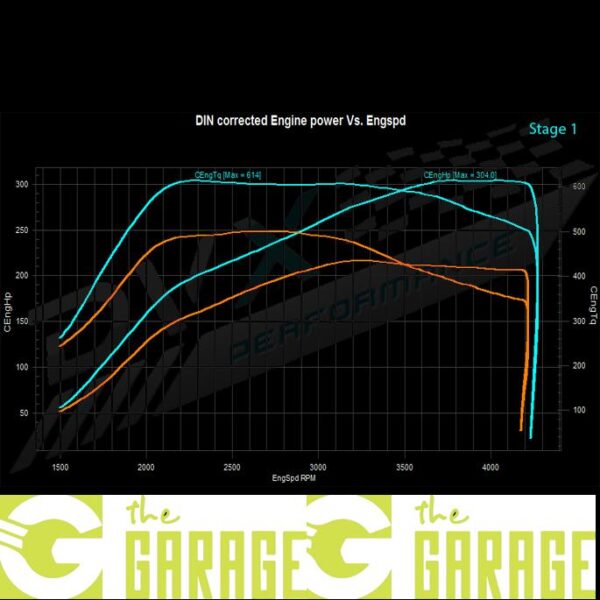 Audi - 4L MK1 - 2006 ->2010 - 3.0 TDi - 233HP - Stage 1