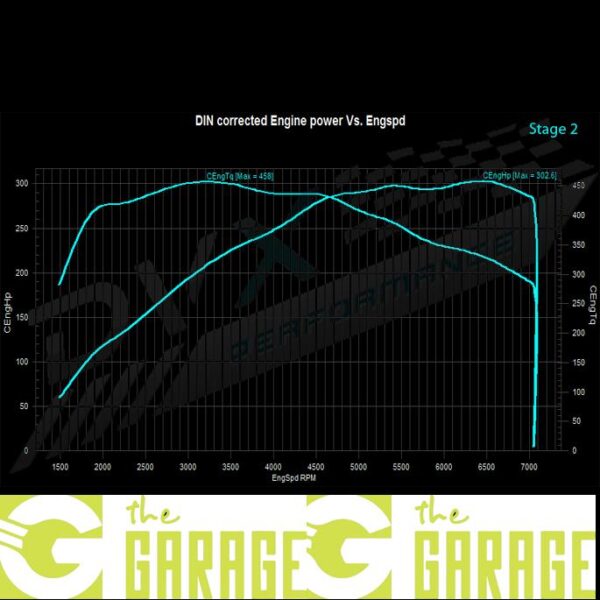 Volkswagen - NZ II - 2016 - 2020 - 2.0 TSi  - 220HP - Stage 2