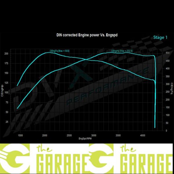 Mercedes - X204 -2010 -> 2018 - 200 CDi - 143HP - Stage 1