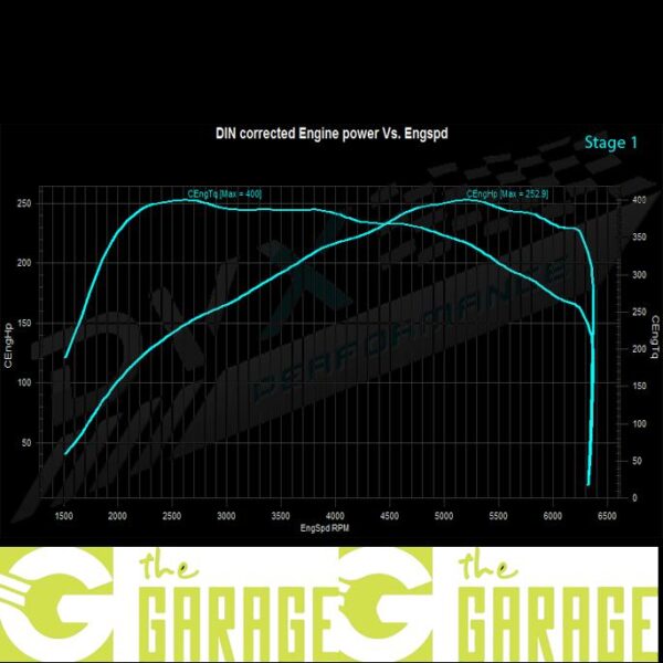 Mercedes - SLC - 200 - 184HP - Stage 1