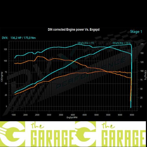 Mini - R55 -2010 -> 2015 - 1.6 DFi - 115HP - Stage 1