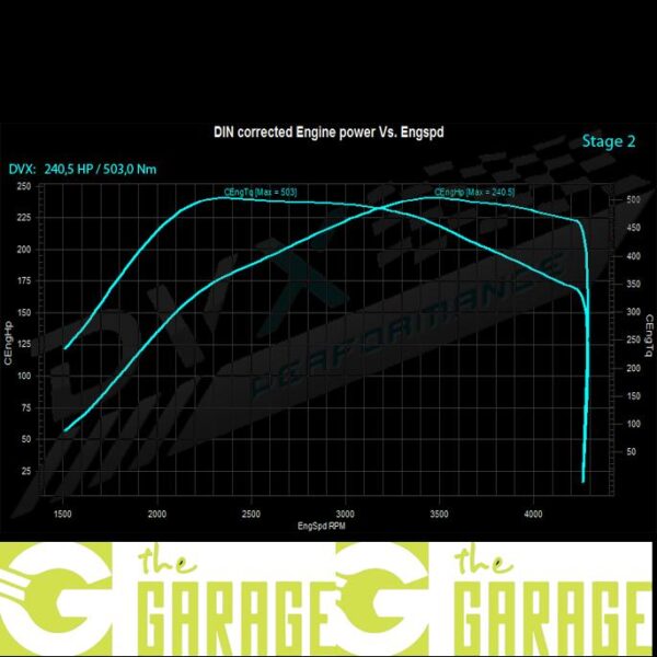 Audi - B8 MK2 - 2012 -> 2015 - 2.7 TDI  - 190HP - Stage 2