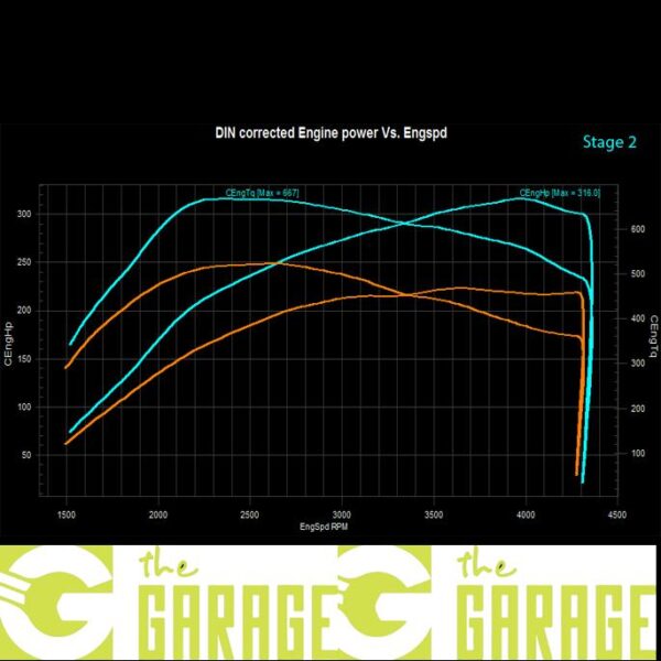 Audi - C6 -2008 ->2010 - 3.0 TDi - 211HP - Stage 2