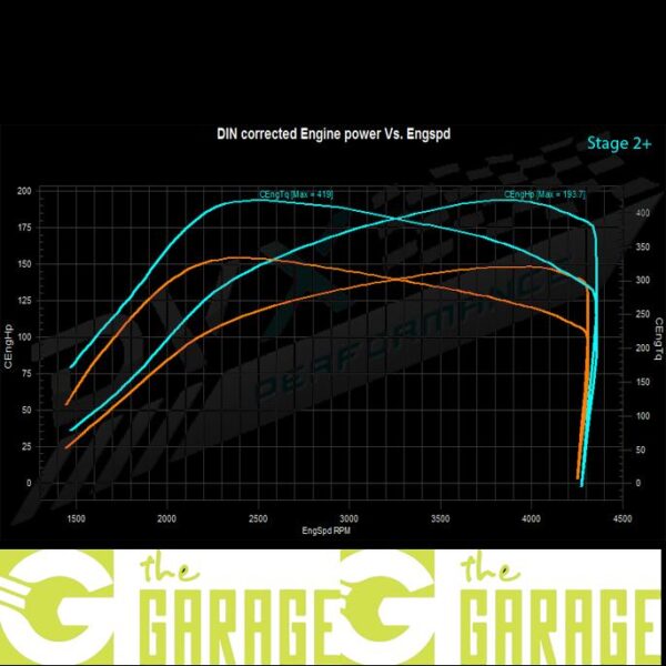 Volkswagen - Caddy -... ->2010 - 2.0 TDi DPF - 136HP - Stage 2