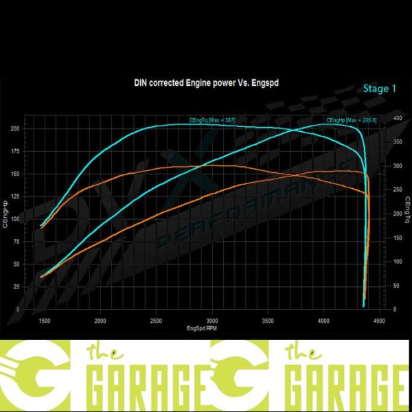 Renault - ... -> 2016 - 2.0 DCi - 150HP - Stage 1