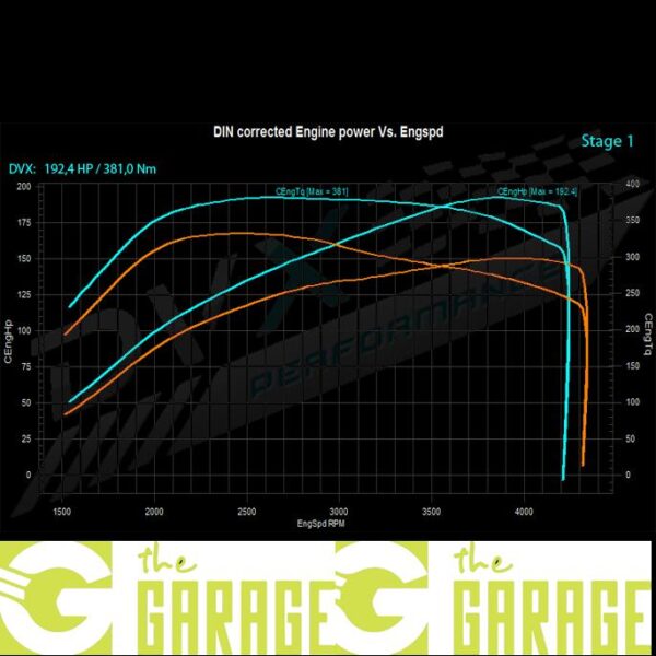 Mini - R56 -2010-> 2014 - 2.0D - 143HP - Stage 1