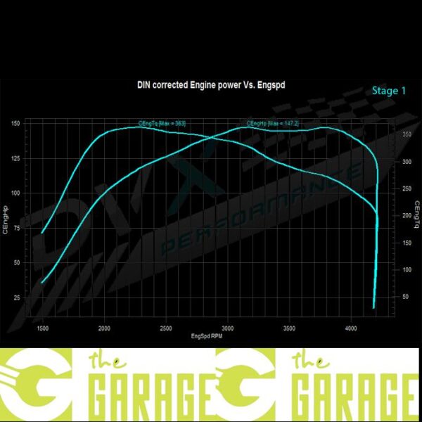 Renault - 2014 - 2016 - 1.6 DCi - 115HP - Stage 1