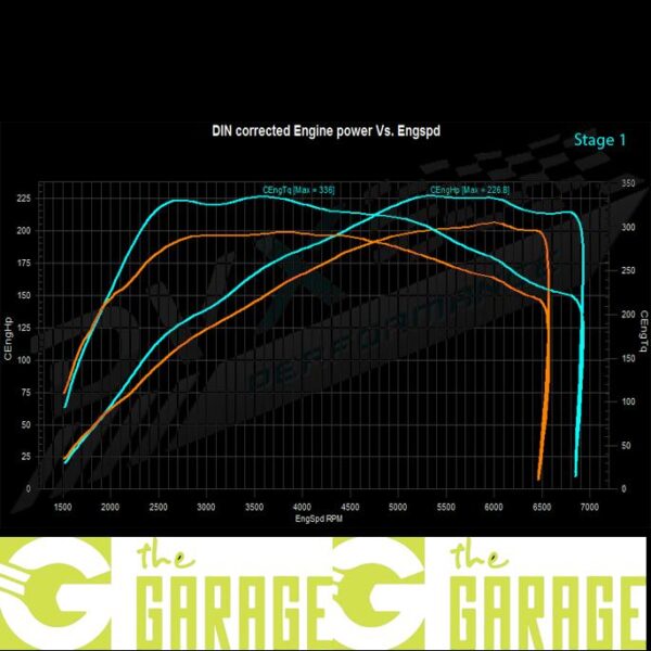 Ford - MK7 - 2013 -> 2017 - ST -1.6T  - 200HP - Stage 1