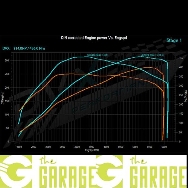 Renault - Megane 3 - 2012 -> 2013 - RS 2.0T - 265HP - Stage 1