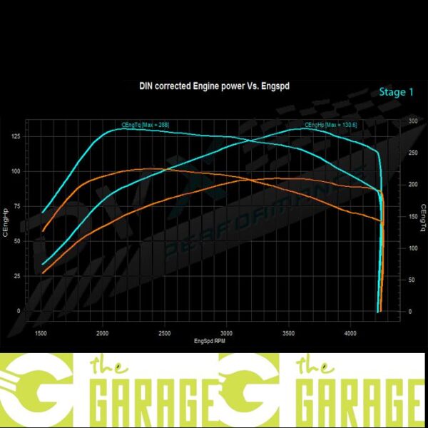 Citroën - 06/2013 -> 2016 - 1.6 e-HDI - 92HP - Stage 1