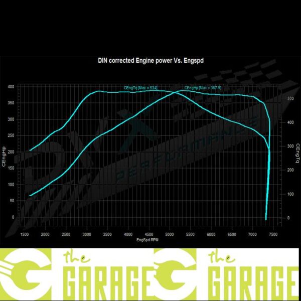 Ford - MK2 - 2004 ->2010 - RS 500 - 350HP - Stage 1