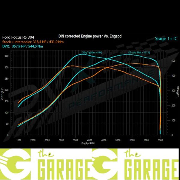 Ford - MK2 - 2004 ->2010 - RS - 304HP - Stage 1