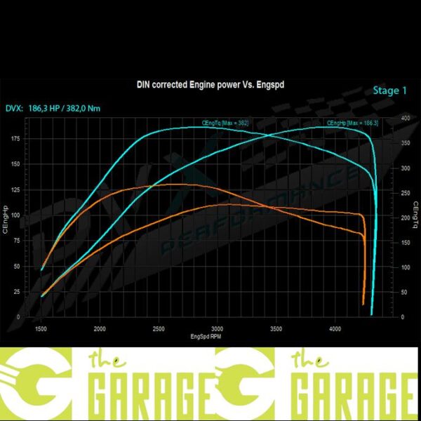 Volkswagen - mid 2015 -> 2020 - 2.0 TDi CR - 102HP - Stage 1