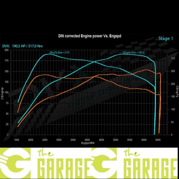 Citroën - 06/2013 -> 2016 - 1.6 THP - 155HP - Stage 1