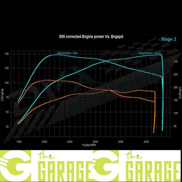 Skoda - 2007 -> 2014 - 1.6 TDi  - 90HP - Stage 2