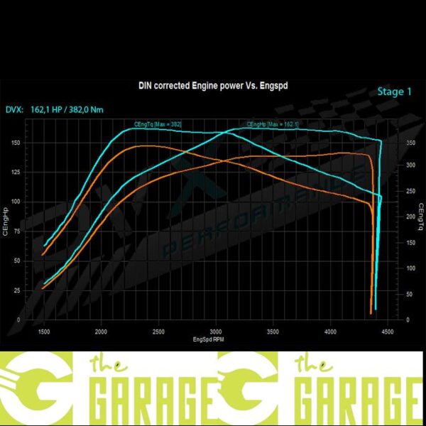 Nissan - 02/2014 -> 2017 - 1.6 DCi - 130HP - Stage 1