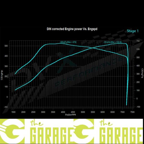 BMW - F32/33 LCI - 05/2016 -> 2020 - M4 Competition - 450HP - Stage 1