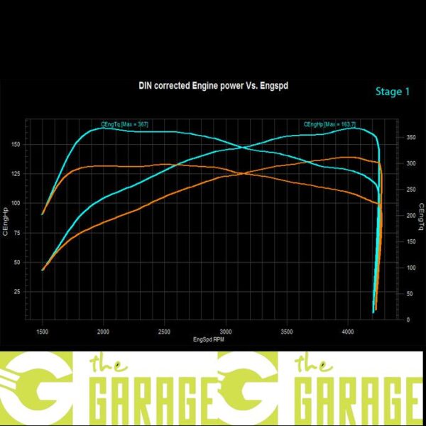 Mercedes - W205 - 2014 -> 2018 - 200 CDi - 1600cc - 136HP - Stage 1