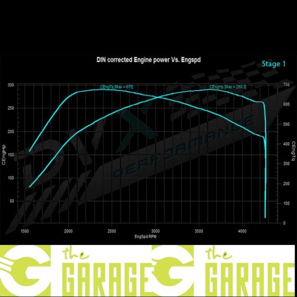 Volkswagen - 7P MK1 - 2010 -> 2014 - 3.0 TDi - 204HP - Stage 1