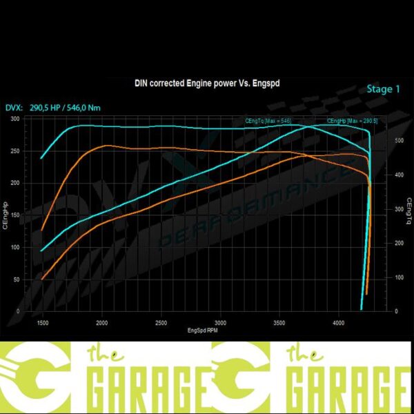 Peugeot - 407  - 3.0 HDi - 207HP - Stage 1