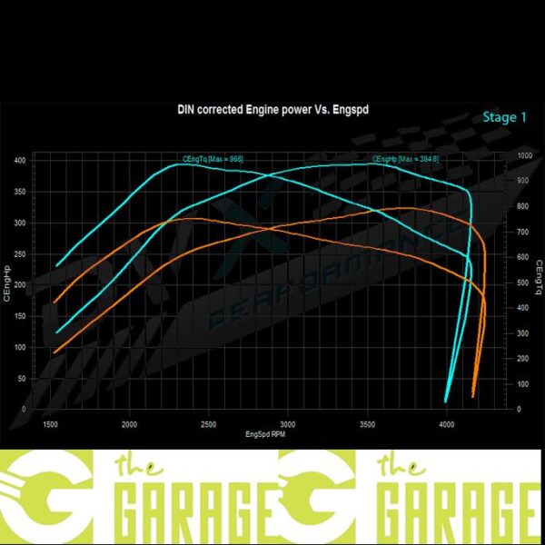 Volkswagen - 7L MK2 - 2007 ->2010 - V10 TDi R50 - 350HP - Stage 1