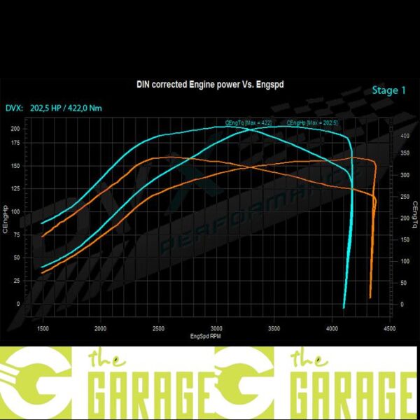 Volkswagen - 09/2005 ->2010 - 2.0 TDi - 163HP - Stage 1