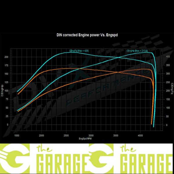 BMW - E83 -... ->2010 - 20d - 177HP - Stage 1