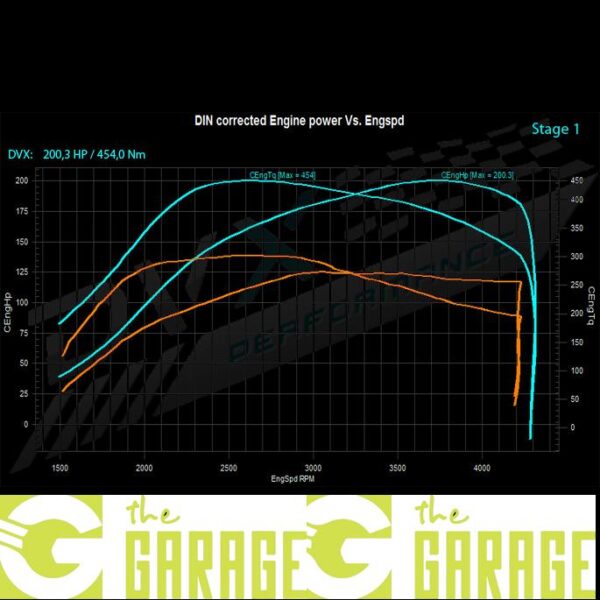 Mercedes - W204 -2010 -> 2014 - 200 CDi - 136HP - Stage 1