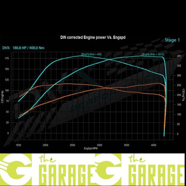 BMW - E90 LCi -2010 ->2011 - 316d - 115HP - Stage 1