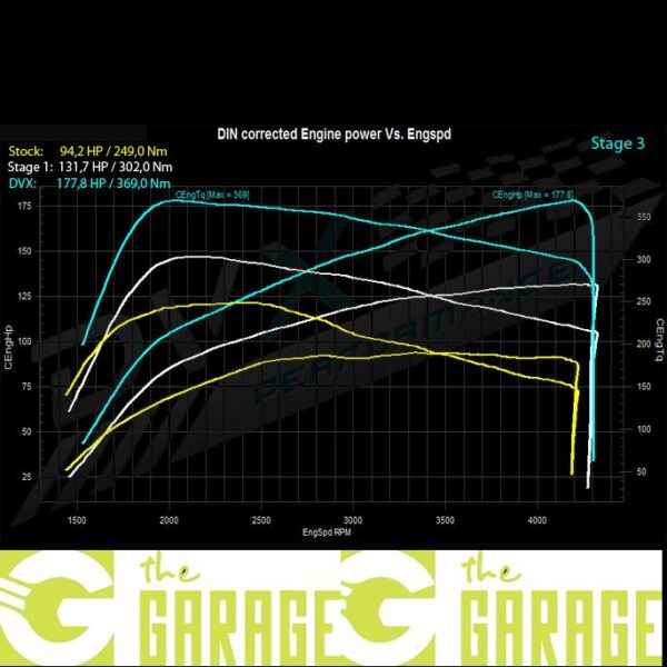 Skoda - 2007 -> 2014 - 1.6 TDi  - 105HP - Stage 3