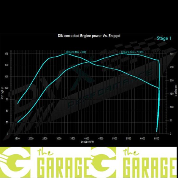 Fiat - 2007 -> 2015 - Abarth - 1.4 tjet - 135HP - Stage 1