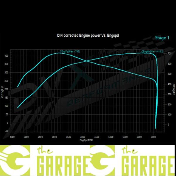 BMW - G01/08 - 2017 -> 2021 - 30e xdrive - 292HP - Stage 1