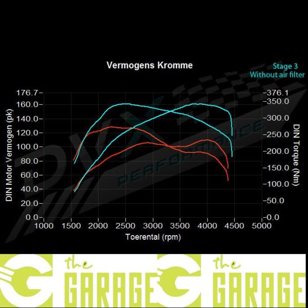 Audi - 8P -2003 ->2008 - 1.9 TDi - 105HP - Stage 3