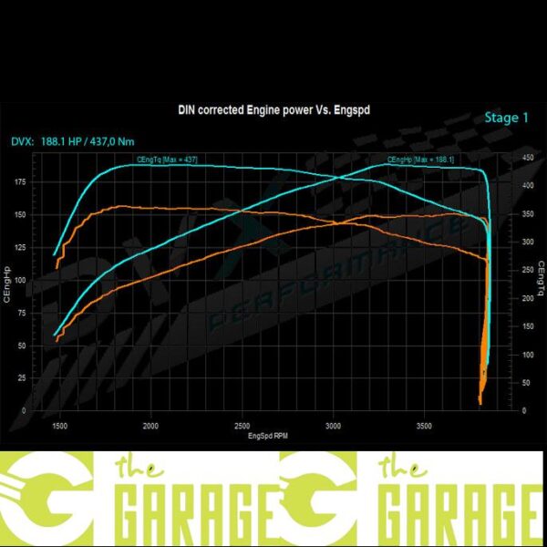 Fiat - 09/2011 -> 2016 - 130 Multijet - 130HP - Stage 1