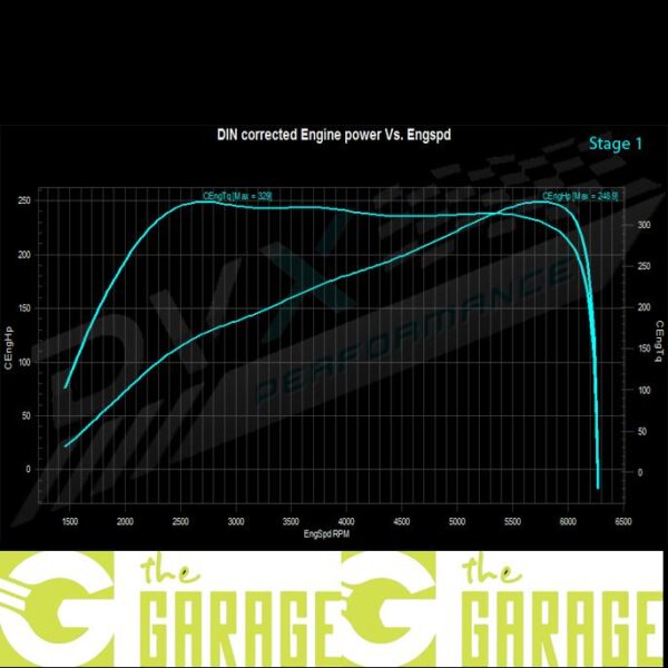 Renault - Clio 4 mk2 - 2016 ->... - RS Trophy 1.6T - 220HP - Stage 1