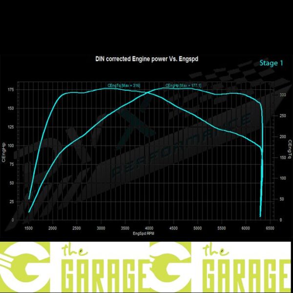 Mercedes - C117 - 2016 -> 2019 - 200 CGi - 156HP - Stage 1