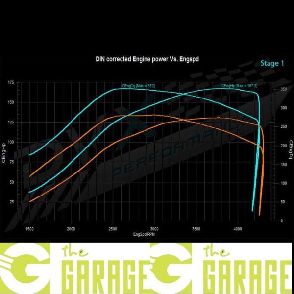 Suzuki - SX-4 - 1.9 DDiS - 120HP - Stage 1