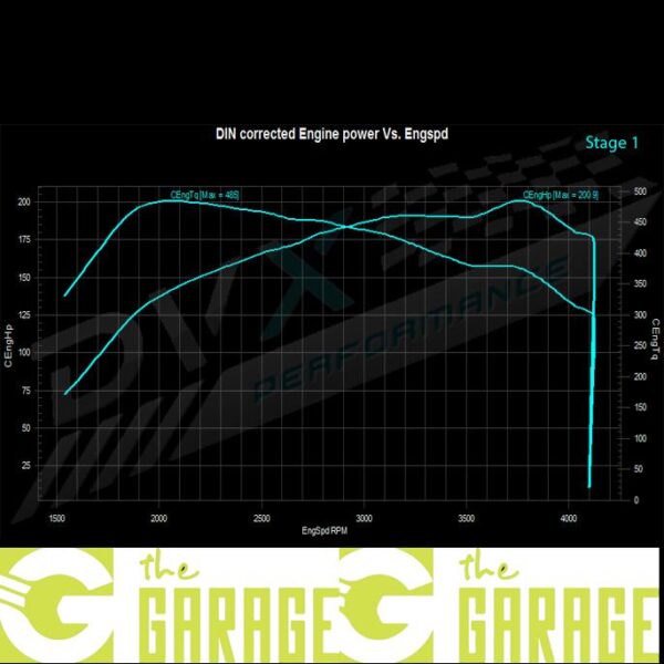 Opel - 2019 ->... - 2.0D - 122HP - Stage 1