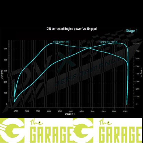 Audi - D4 -2010 -> 2015 - 4.0 TFSi - 420HP - Stage 1