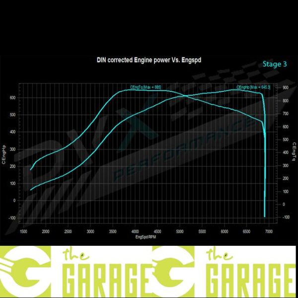 BMW - F82/F83 - 2014 -> 2019 - M4 - 431HP - Stage 3