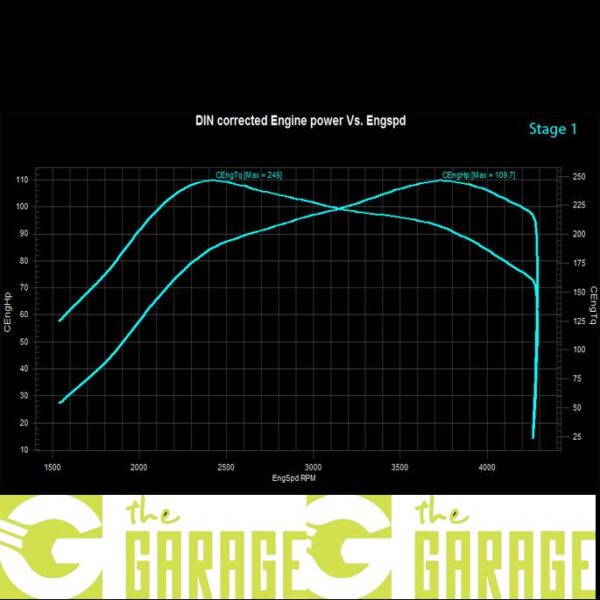 Skoda - 2007 -> 2014 - 1.4 TDi - 70HP - Stage 1