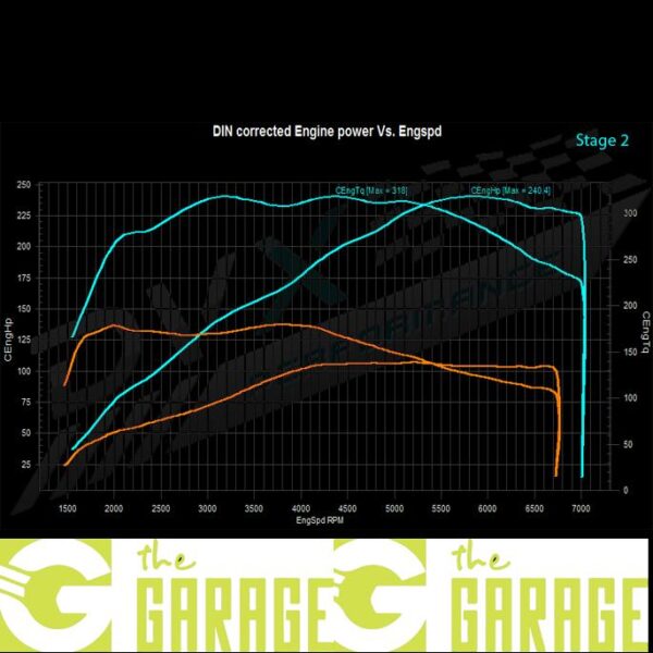 BMW - F2x -2011 -> 2015 - 114i - 102HP - Stage 2