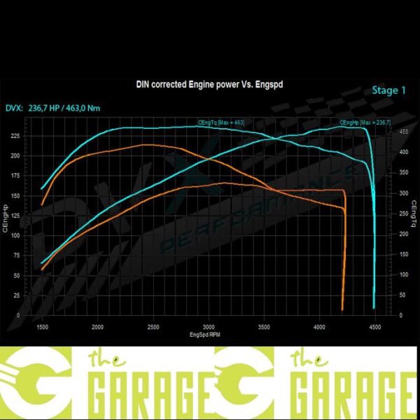 Mazda - 2013 -> 2016 - 2.2 Skyactiv-D - 150HP - Stage 1