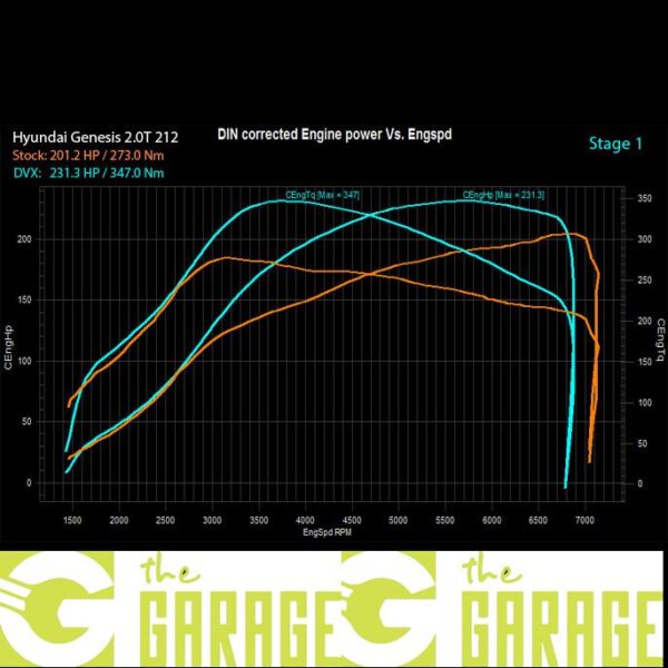 Hyundai - Genesis 2009 - 2011 - 2.0 T - 212HP - Stage 1